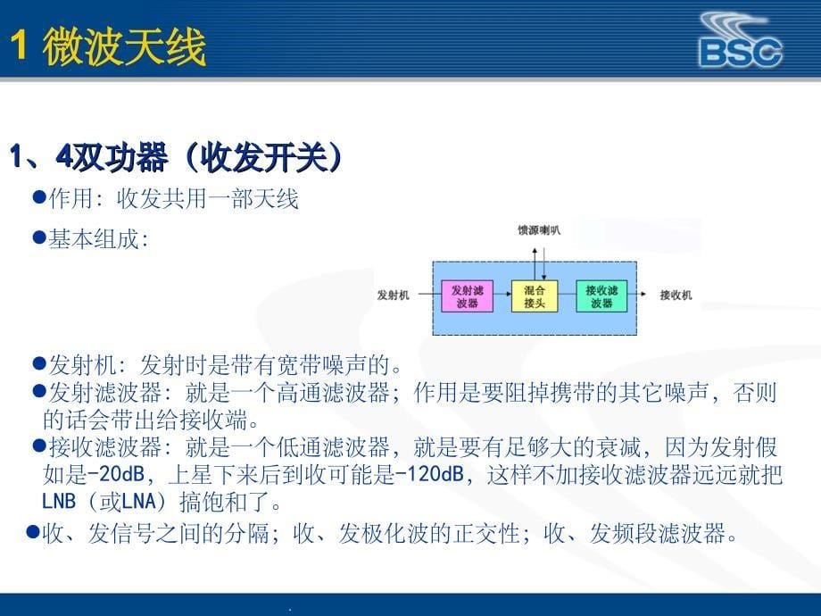 卫星通信设备讲解ppt课件_第5页