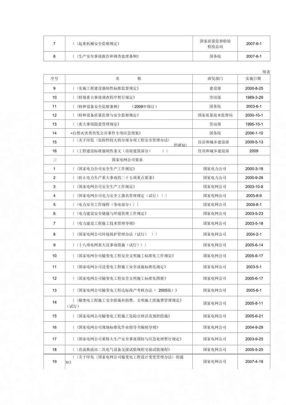 施工项目部基本规范和标准的配置表_第2页