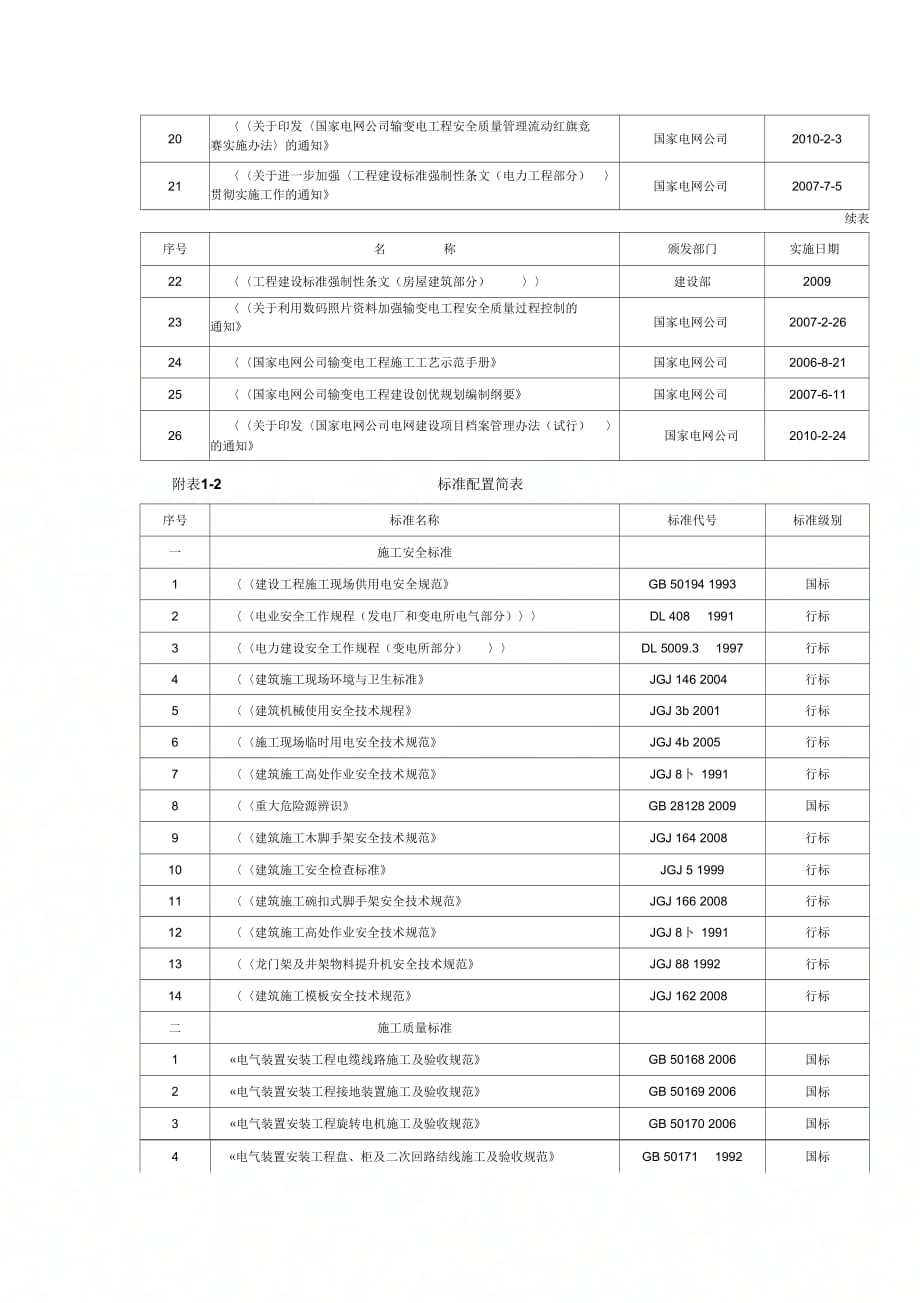 施工项目部基本规范和标准的配置表_第3页