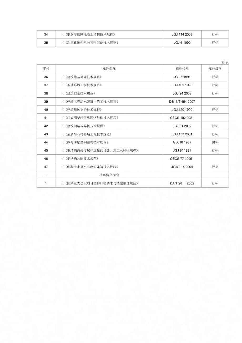 施工项目部基本规范和标准的配置表_第5页