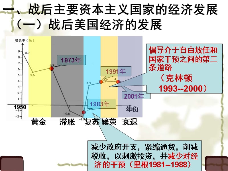 2006年江苏地区高一历史战后资本主义的新变化 人课标_第3页