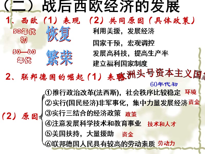 2006年江苏地区高一历史战后资本主义的新变化 人课标_第4页