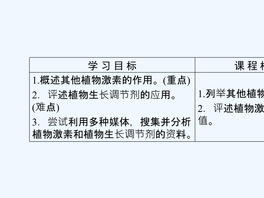 2017-2018学年高中生物 第3章 植物的激素调节 第3节 其他植物激素 新人教版必修3(1)_第2页