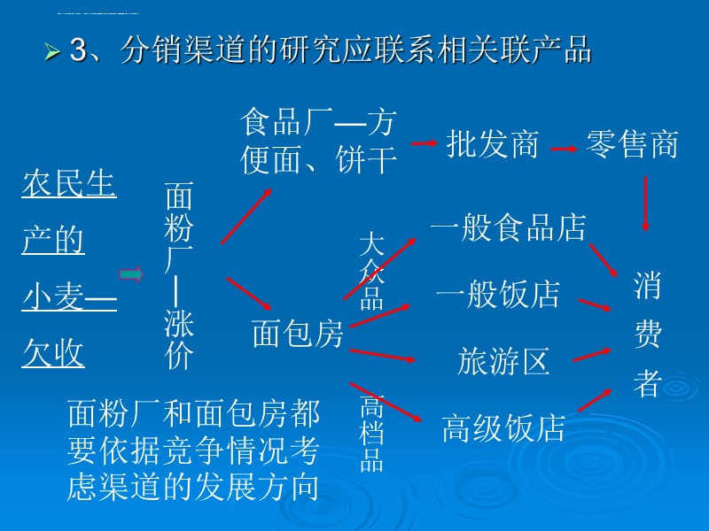 市场营销学第十章 分销渠道的设计与选择课件_第5页