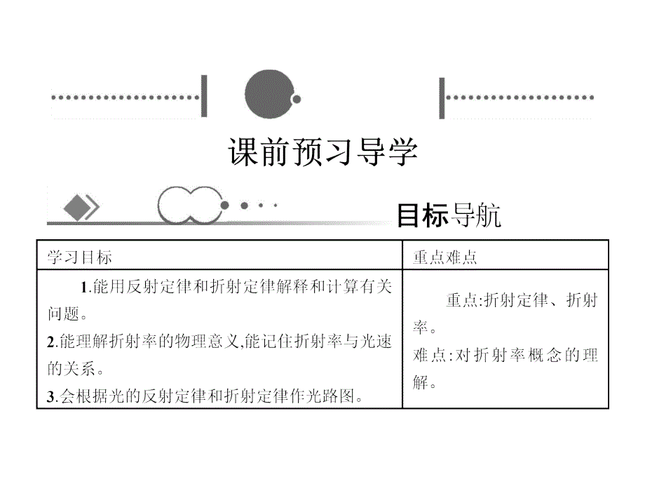 人教高中物理选修34同步课件13.1光的反射和折射_第3页