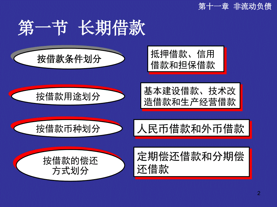 长期借款利息的计算及主要账务处理知识分享_第2页