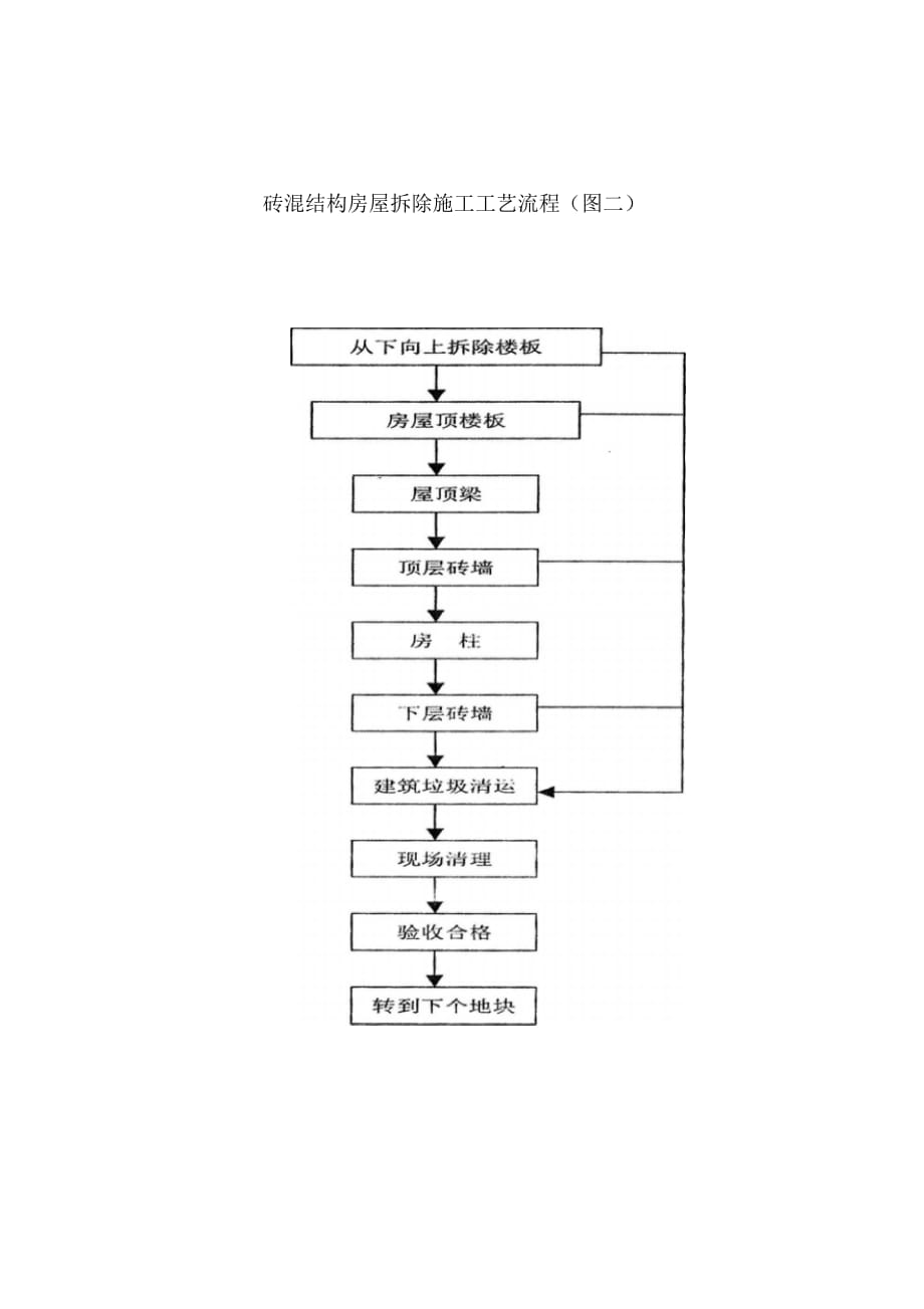 房屋拆除工程施工工艺及方法(2)_第4页