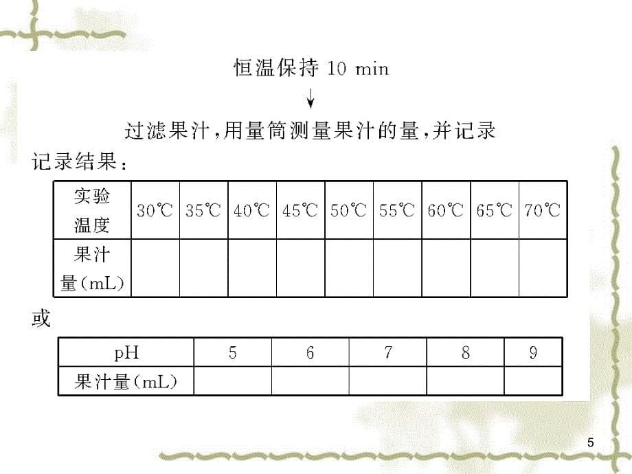 2010高三生物一轮复习课件 选修1 第二部分 酶的应用_第5页