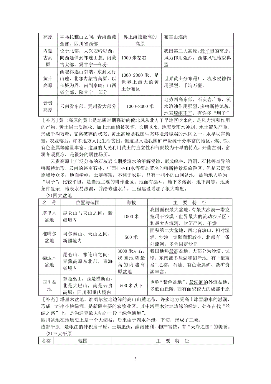 全国高考中国地理知识点总结_第3页