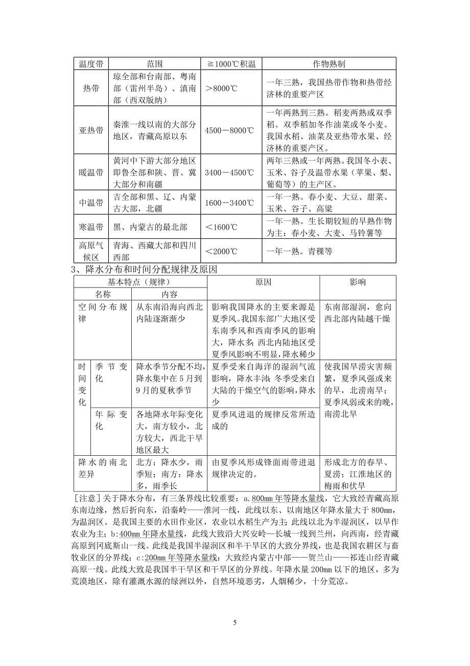 全国高考中国地理知识点总结_第5页