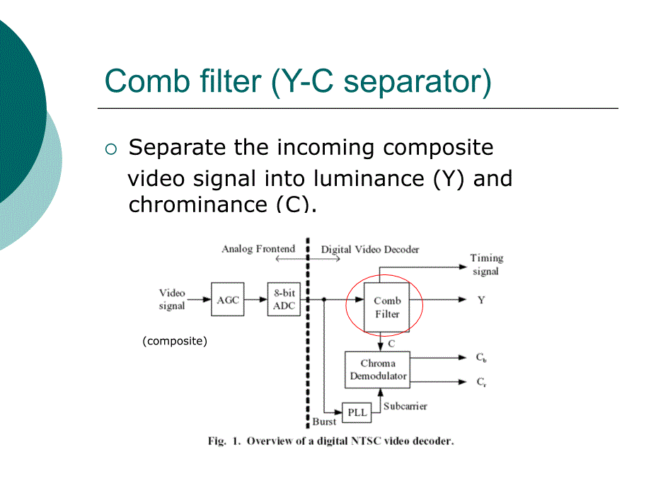 深入分析梳状滤波器原理Comb-filter知识讲解_第3页