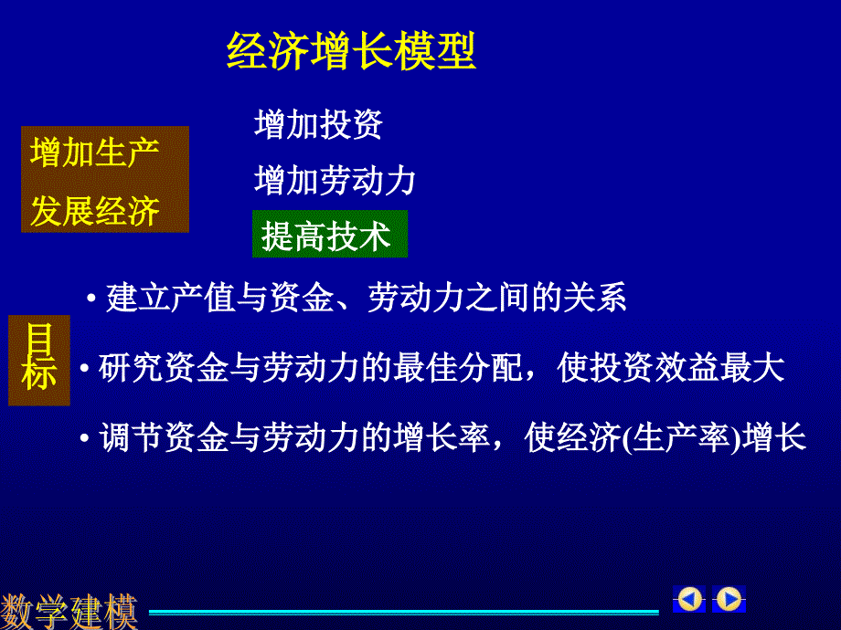 经济增长模型1讲义教材_第3页