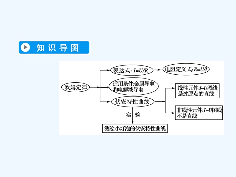 2017-2018学年高中物理 第二章 恒定电流 3 欧姆定律 新人教版选修3-1(1)_第3页