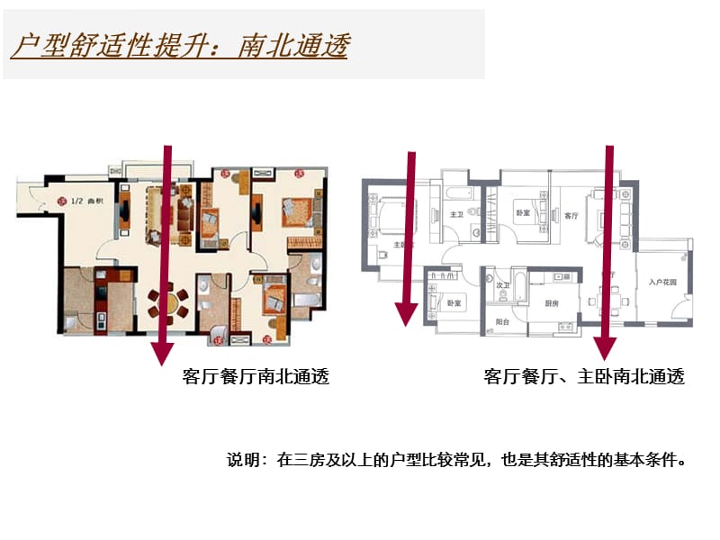 户型创新模式课件_第2页