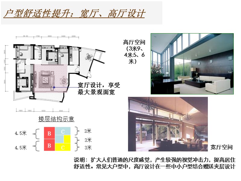 户型创新模式课件_第3页