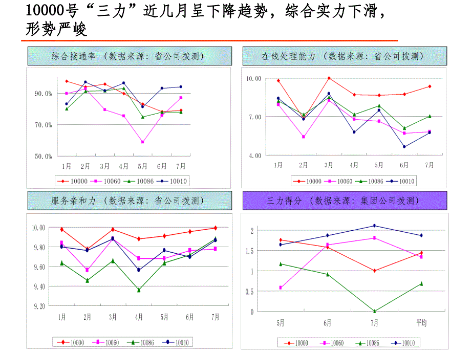 案例：鱼骨图ppt课件_第3页