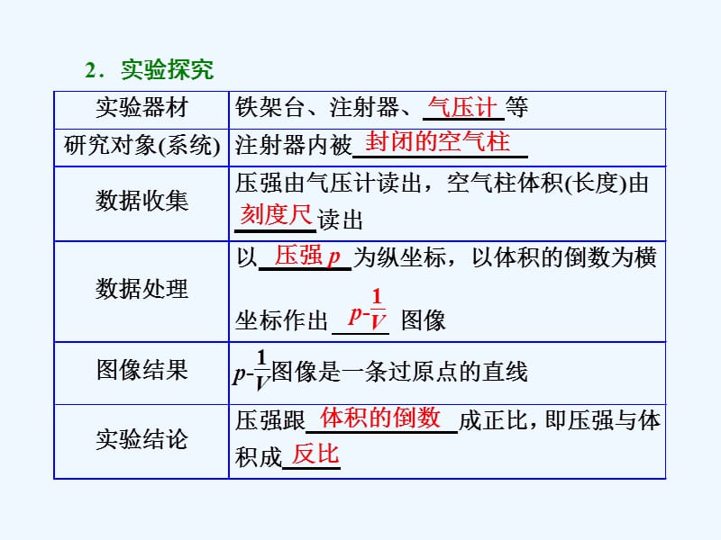 2017-2018学年高中物理 第八章 气体 第1节 气体的等温变化 新人教版选修3-3(1)_第4页