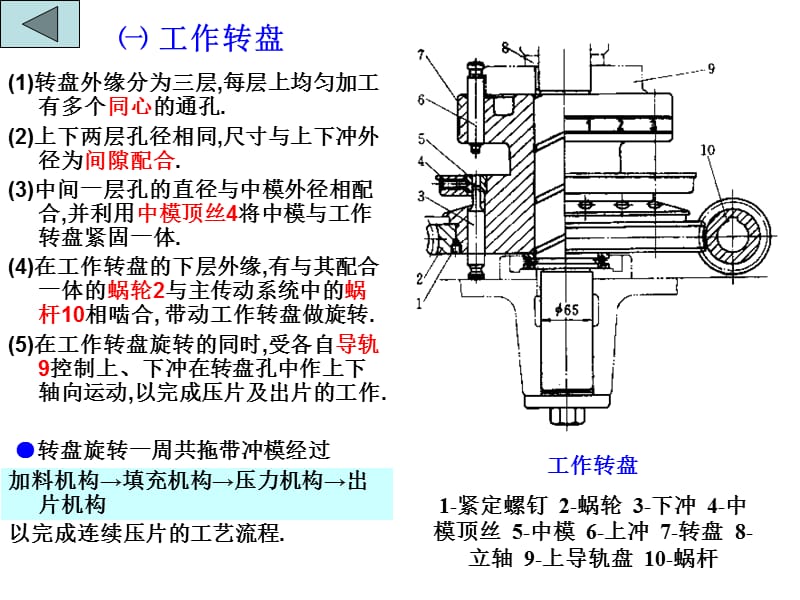 一 工作转盘教材课程_第1页