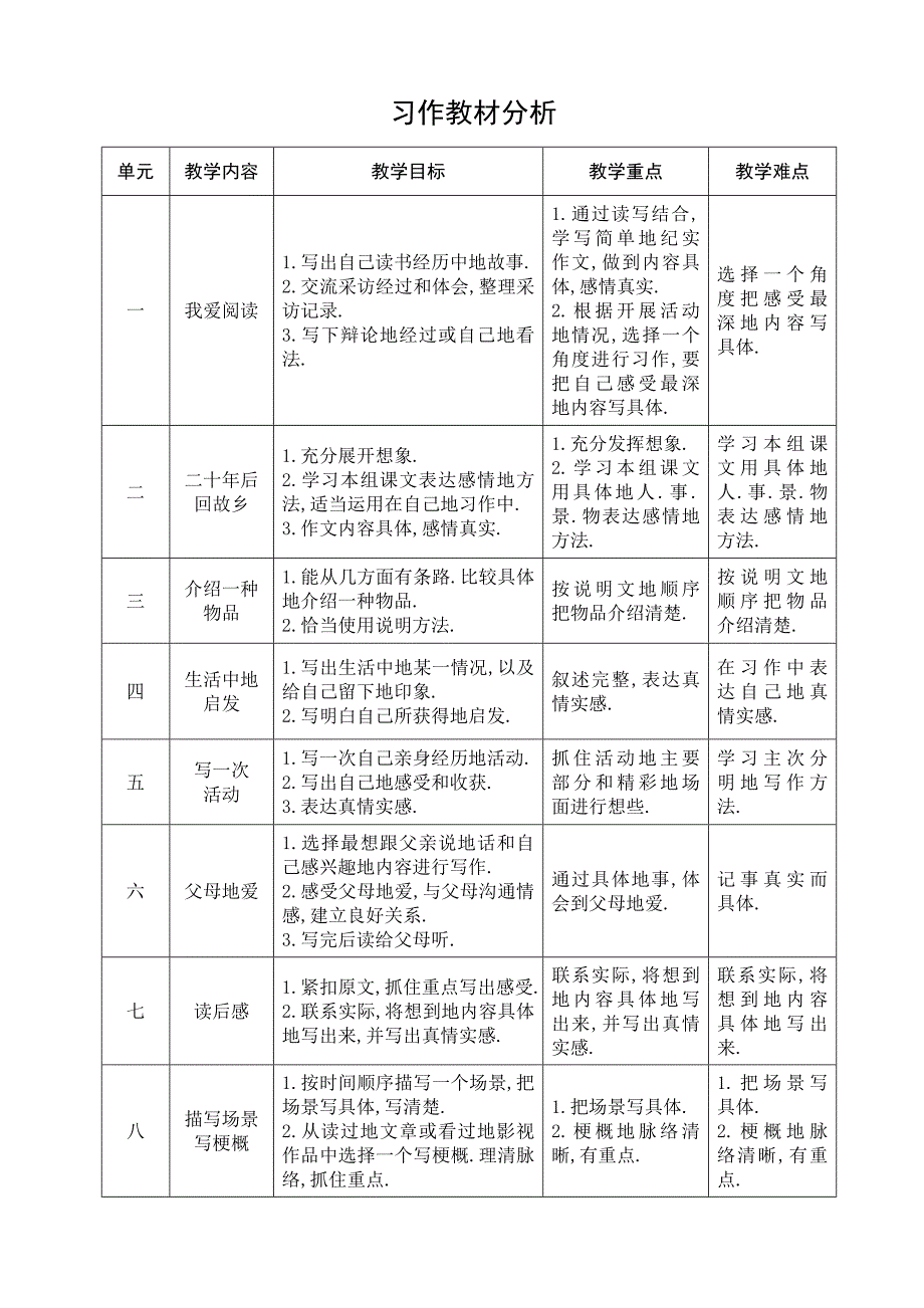 人教版教材五上册的口语交际和习作教师教学案_第1页