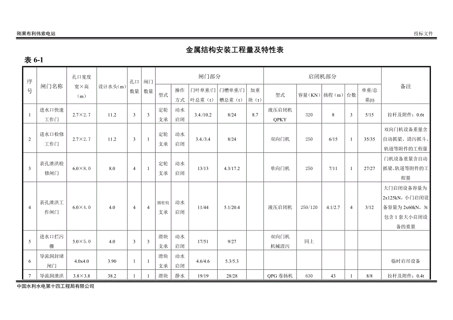 刚果布利伟索电站(面板堆石坝)金结投标资料_第2页