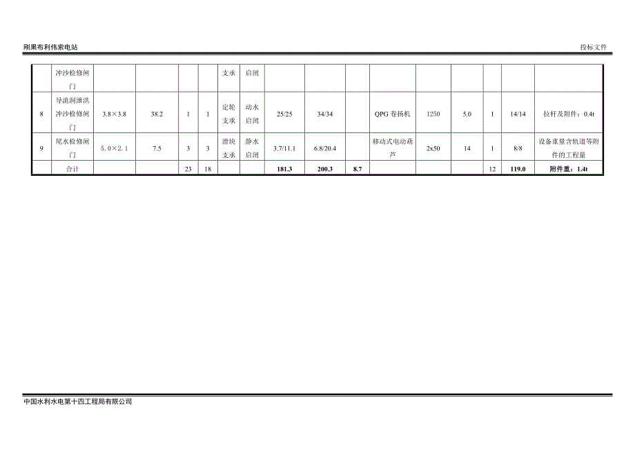 刚果布利伟索电站(面板堆石坝)金结投标资料_第3页