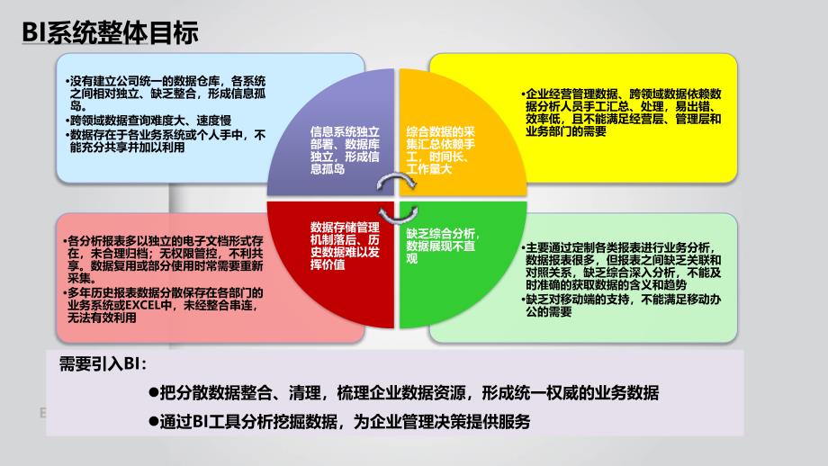 北汽股份BI项目整体规划精编版_第4页