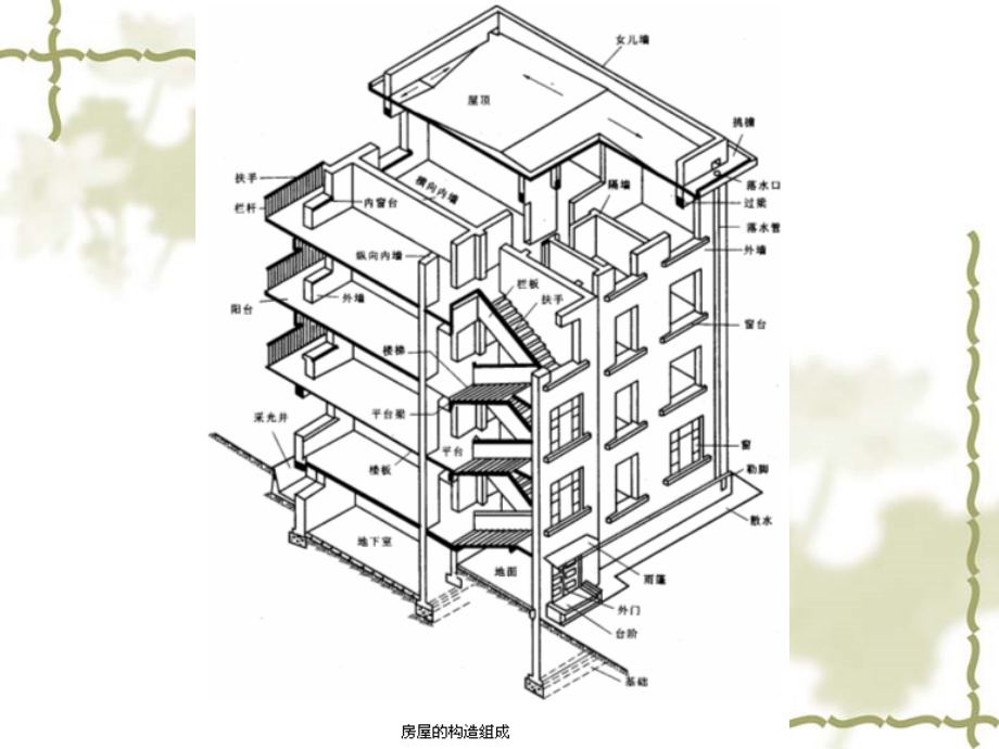 建筑设计基础-建筑制图课件_第4页