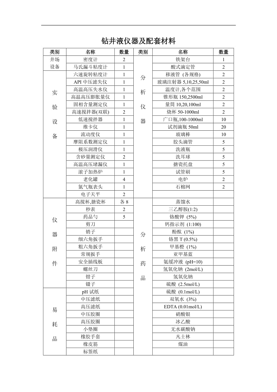 向山钻井液检测测验仪器和处理剂_第1页