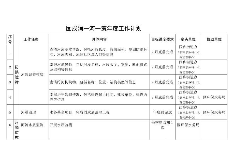 固戍涌一河一策水环境整治方案_第3页