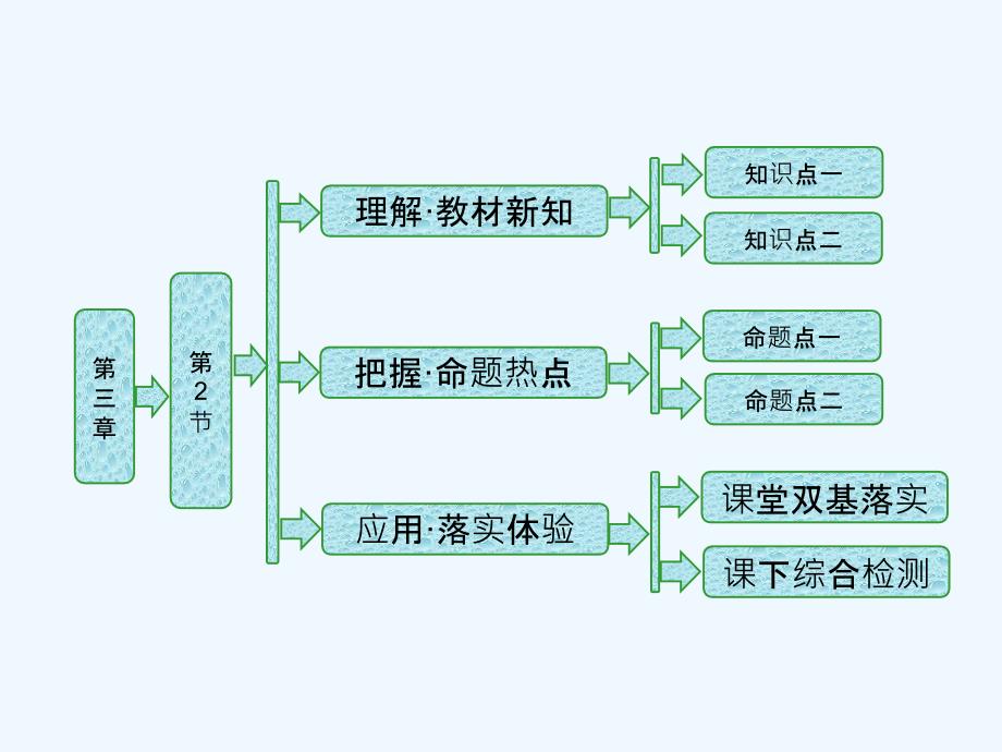 2017-2018学年高中物理 第三章 电磁振荡 电磁波 第2节 电磁场和电磁波 教科版选修3-4(1)_第1页