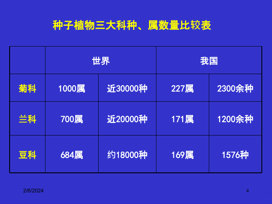 药用植物学-豆科PPT课件_第4页