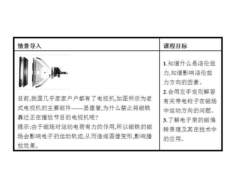 河北省人教高中物理选修11课件2.4磁场对运动电荷的作用_第2页