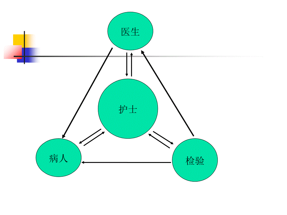 一次性真空采血管的使用66844教学案例_第2页