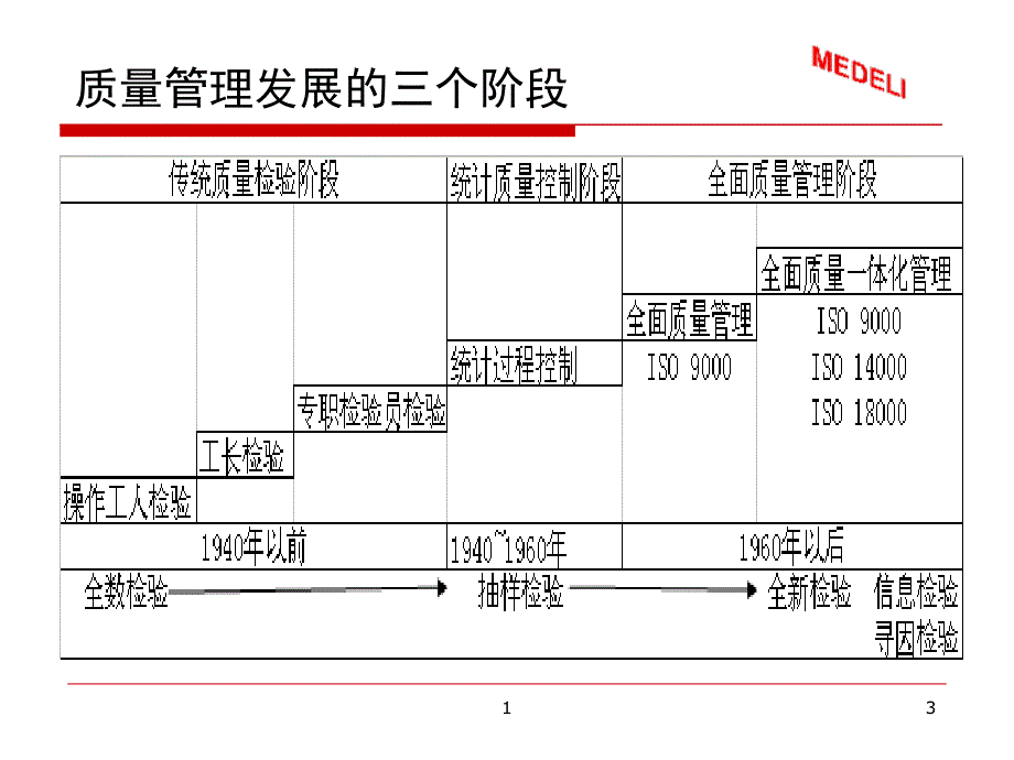 质量检验专业技术教学案例_第3页