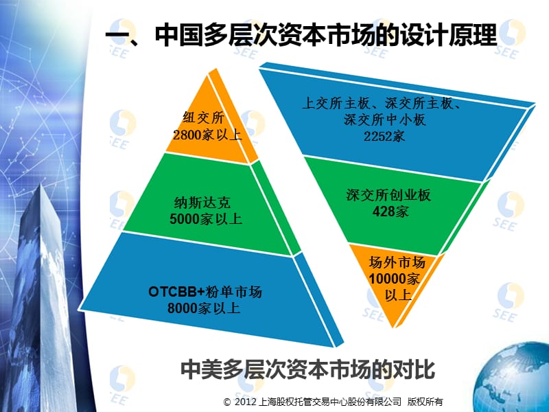 中小企业场外市场挂牌融资发展之道资料教程_第5页