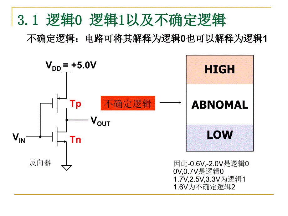 数字设计原理与实践第三章答案教学案例_第2页