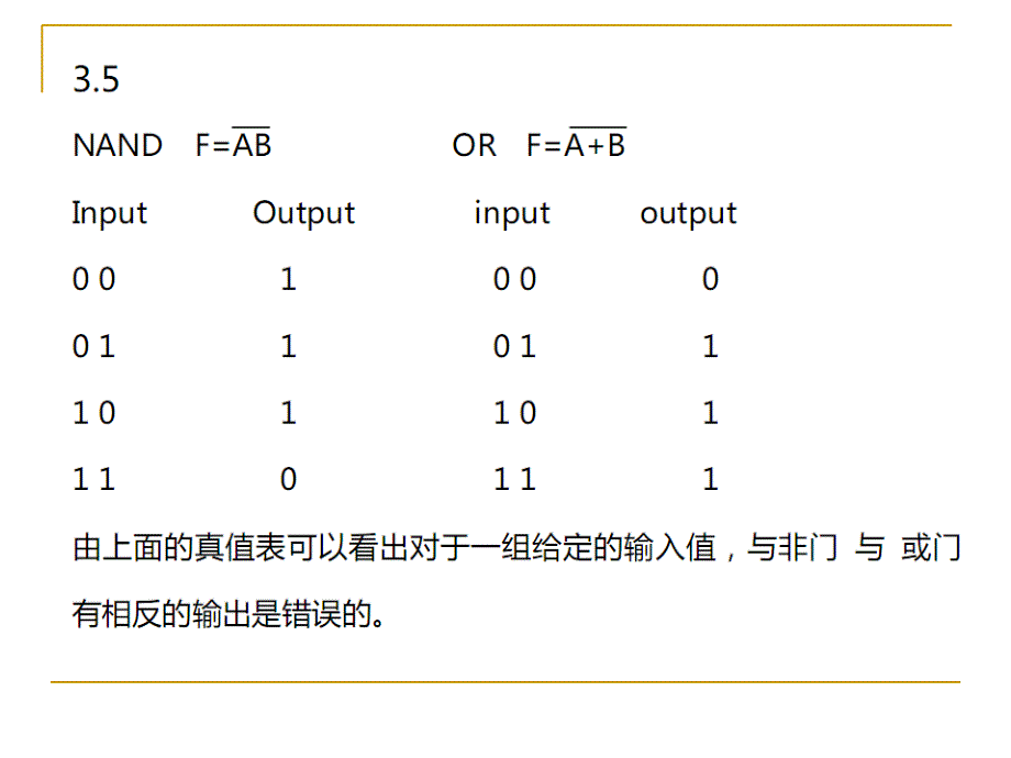 数字设计原理与实践第三章答案教学案例_第3页