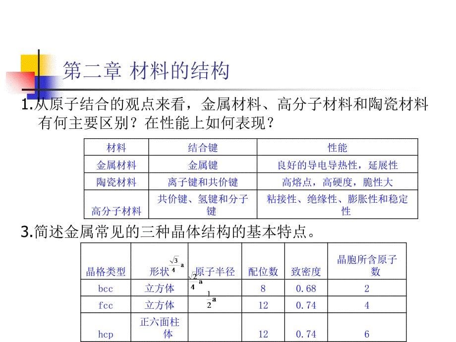 工程材料复习总结课件_第5页