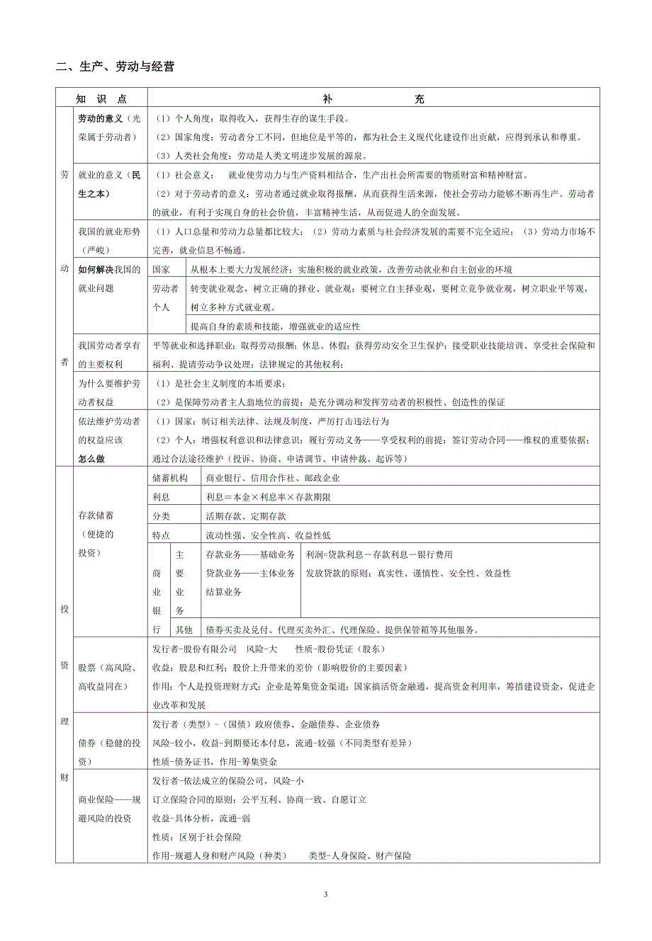 全国高考政治全套知识结构总结_第3页