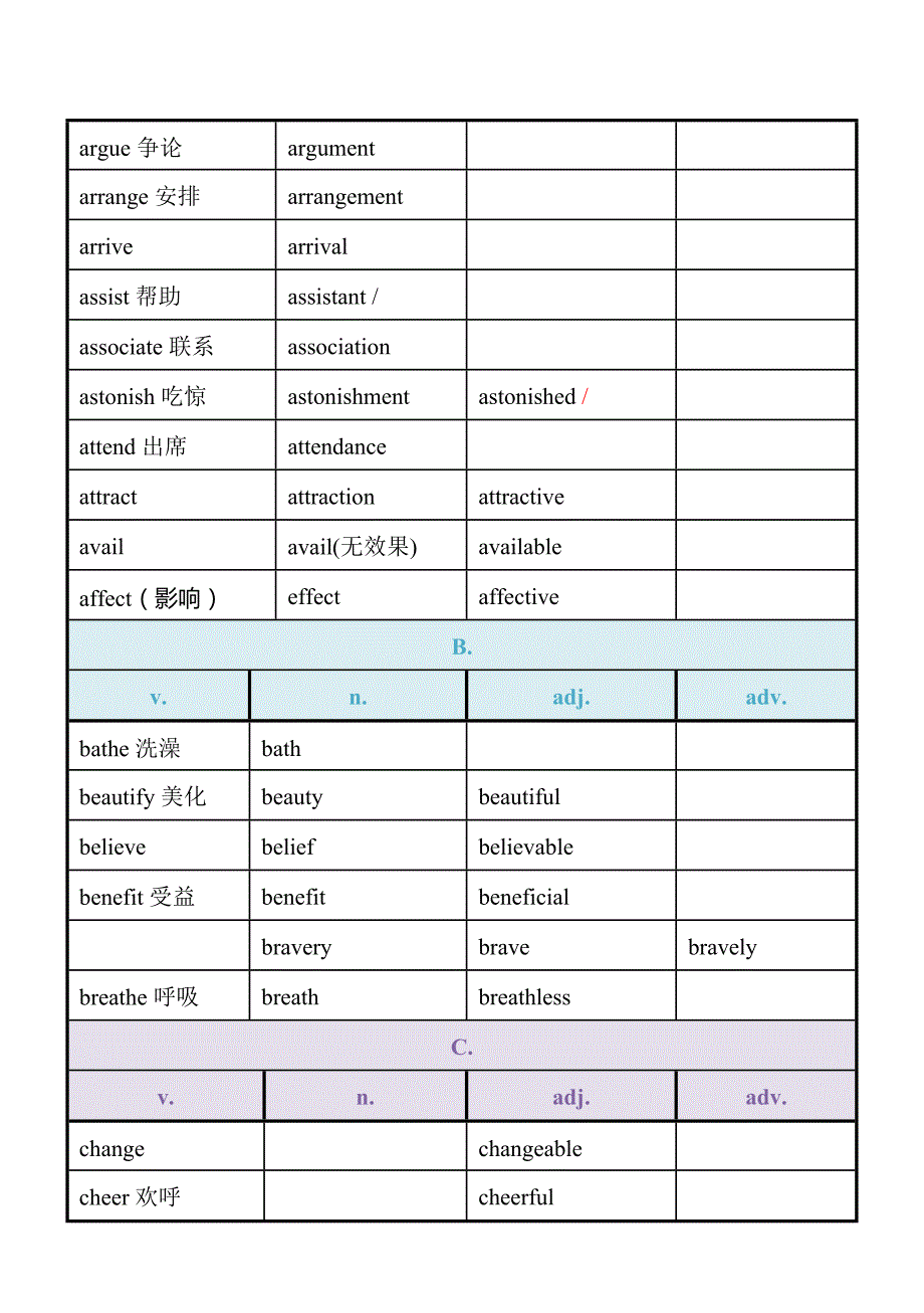 全国高考语法填空词性转换总表_第3页