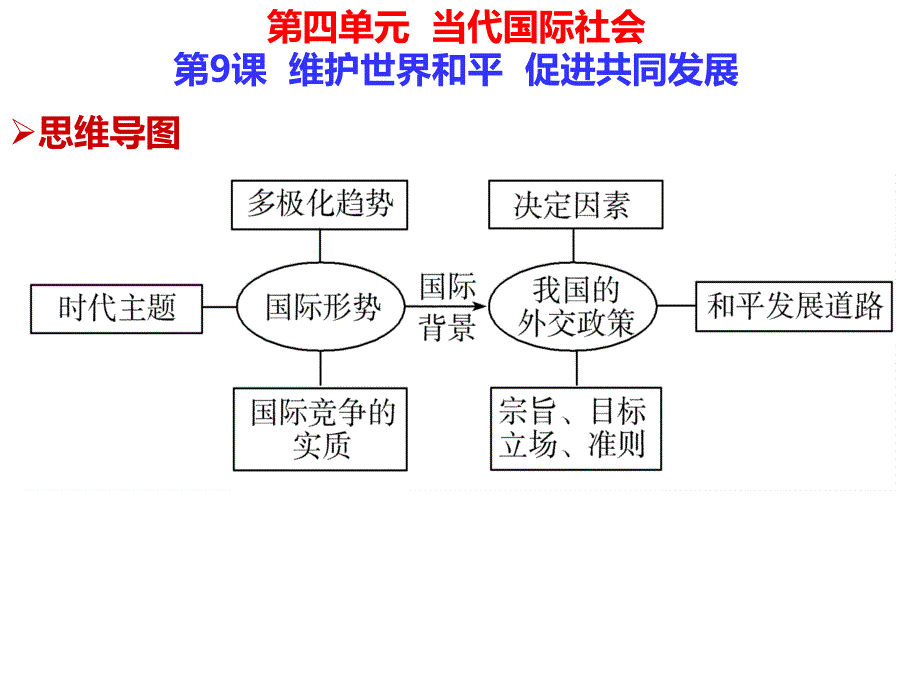 必修2第9课维护世界和平 促进共同发展课件_第2页