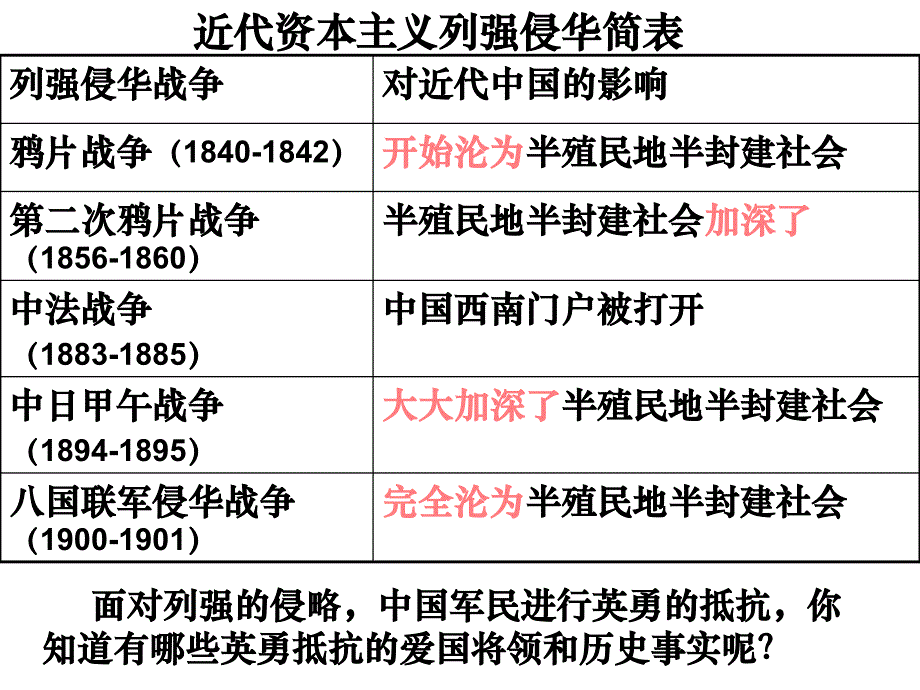 悲壮的抗争课件_第2页