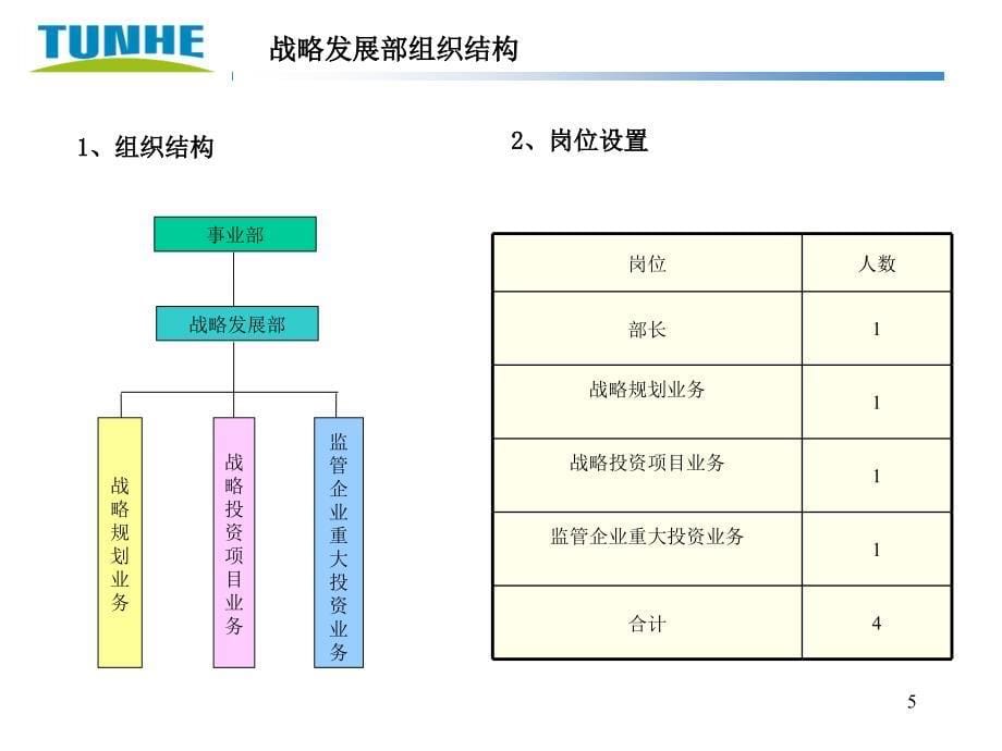 战略发展部管理制度课件_第5页