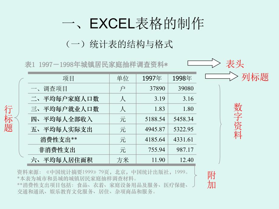 经济定量分析讲义资料_第2页