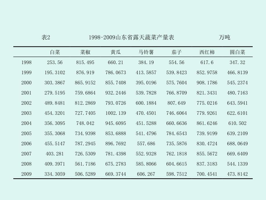 经济定量分析讲义资料_第3页