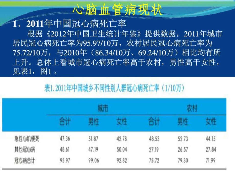 心脑血管疾病及其防治-PPT文档课件_第2页