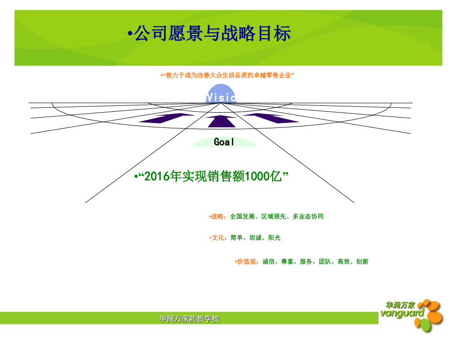 生鲜商品损耗管理知识课件_第2页