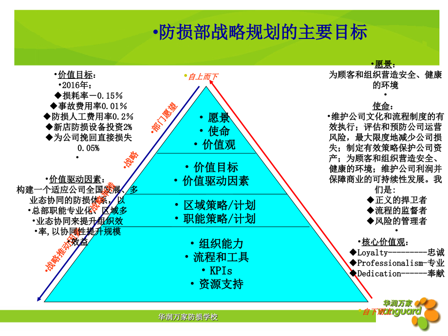 生鲜商品损耗管理知识课件_第3页