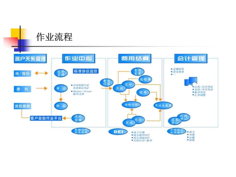 荆艺货代软件培训教学材料_第4页