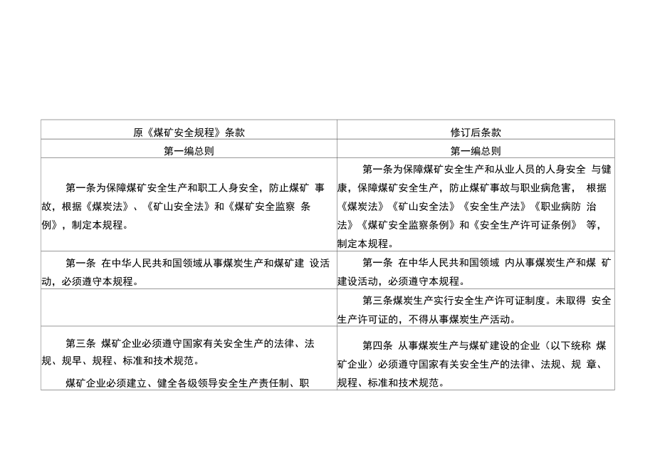 煤矿安全规程汇总_第1页